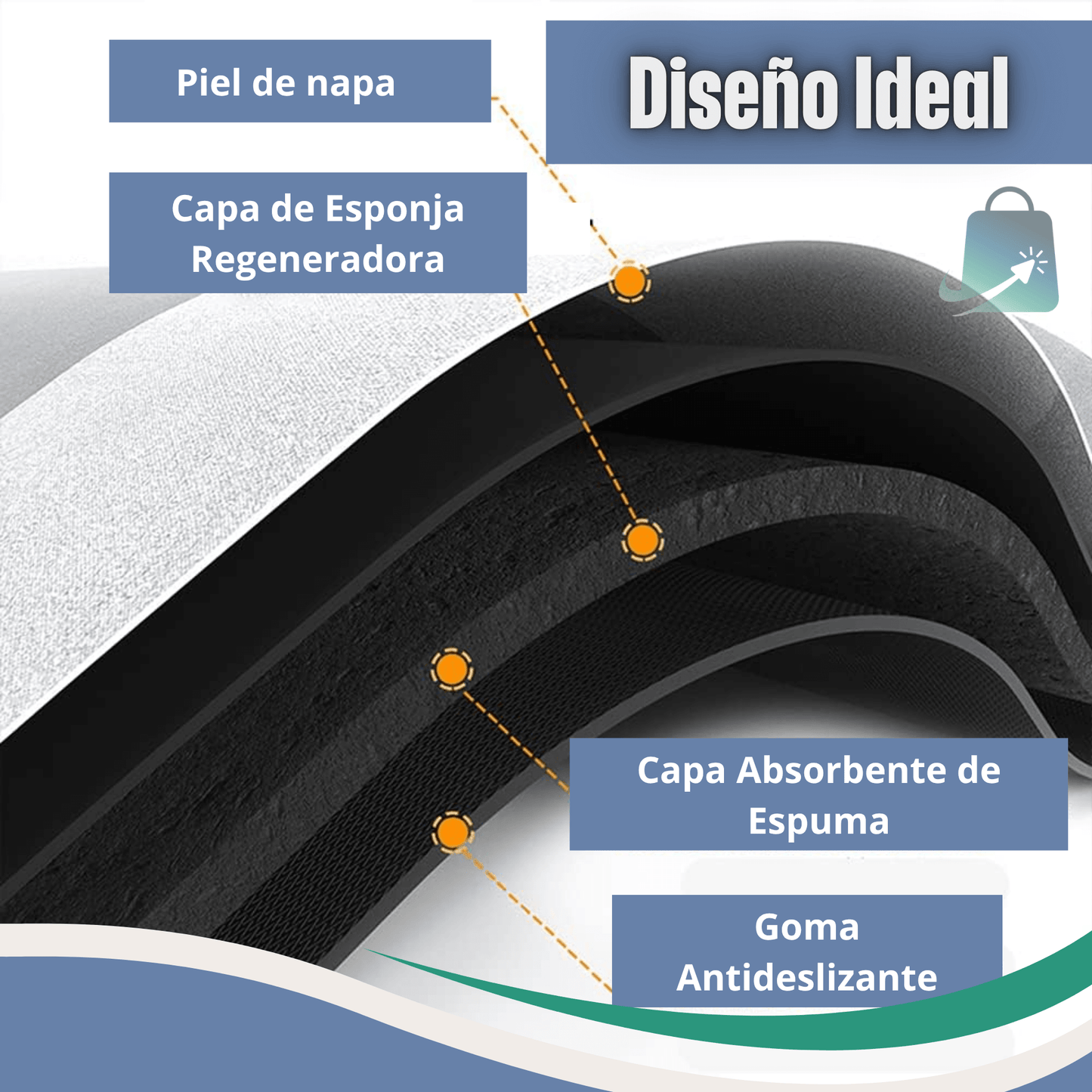 SafeMat Duo - Tapetes Antideslizantes 2 Pzas